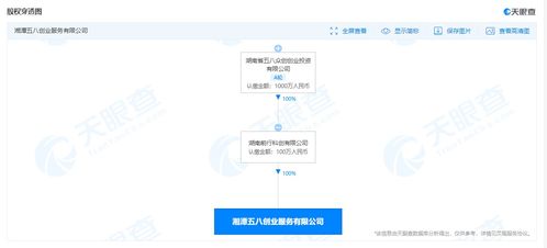 湘潭成立創(chuàng)業(yè)服務(wù)新勢力 58集團(tuán)布局科技中介與系統(tǒng)集成