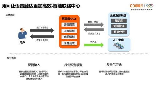 一文讀懂阿里云通信的產(chǎn)品體系、技術(shù)架構(gòu)與智能化應(yīng)用場景實(shí)踐