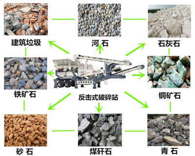 移動(dòng)破碎站 建筑垃圾資源化處理與碎石加工的高效解決方案