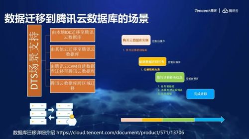 一文讀懂騰訊云數(shù)據(jù)庫SaaS服務(wù)如何賦能供應(yīng)鏈管理