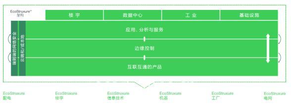 云端觀展 解構(gòu)工業(yè)數(shù)字化的未來，重塑供應(yīng)鏈管理